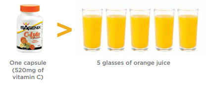 5 glasses orange juice